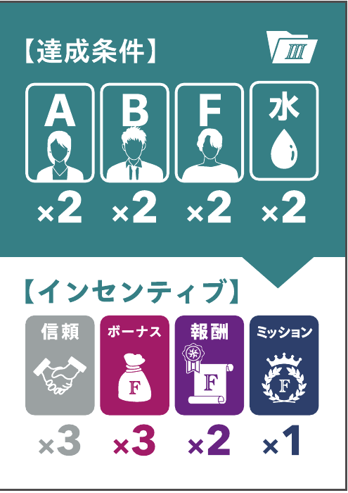 Lv.3プロジェクトカード