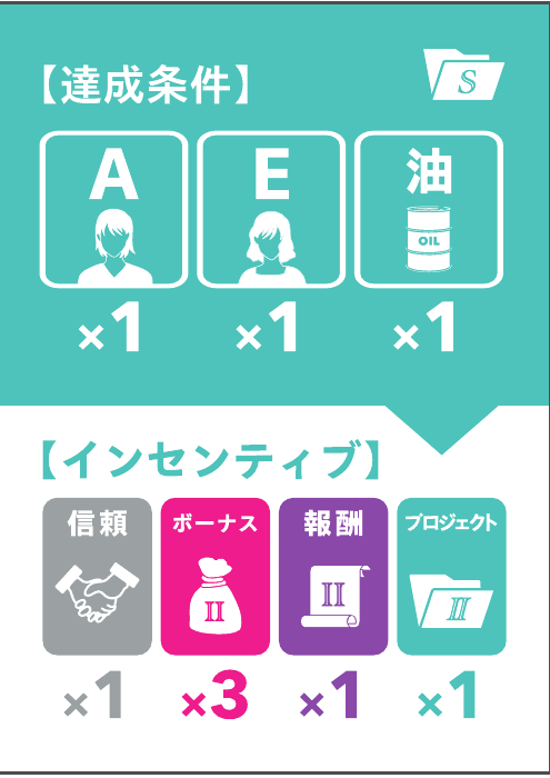 Startプロジェクトカード